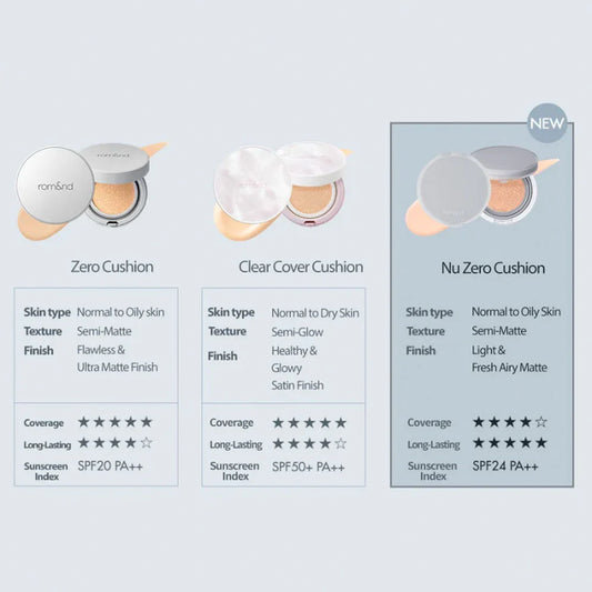 Rom&Nd Nu Zero Cushion (Beige - Shade 23)